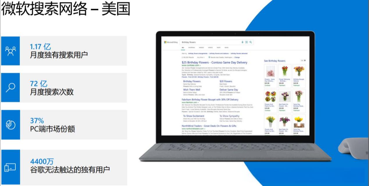 bing（必应）广告投放，千万别再错过！！！
