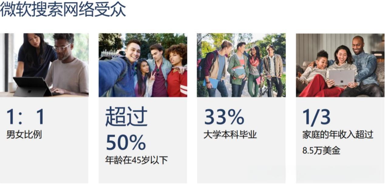 必应广告