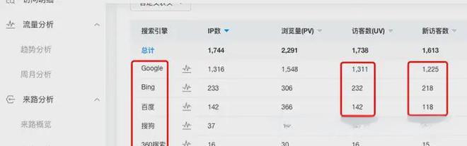必应搜索广告