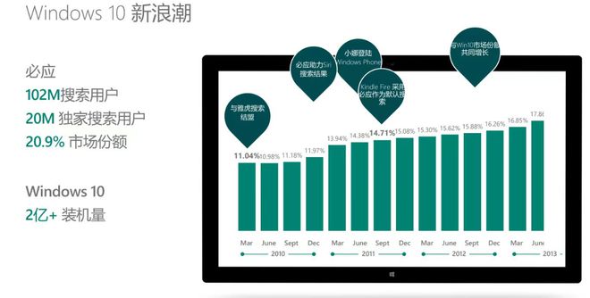 必应搜索代理