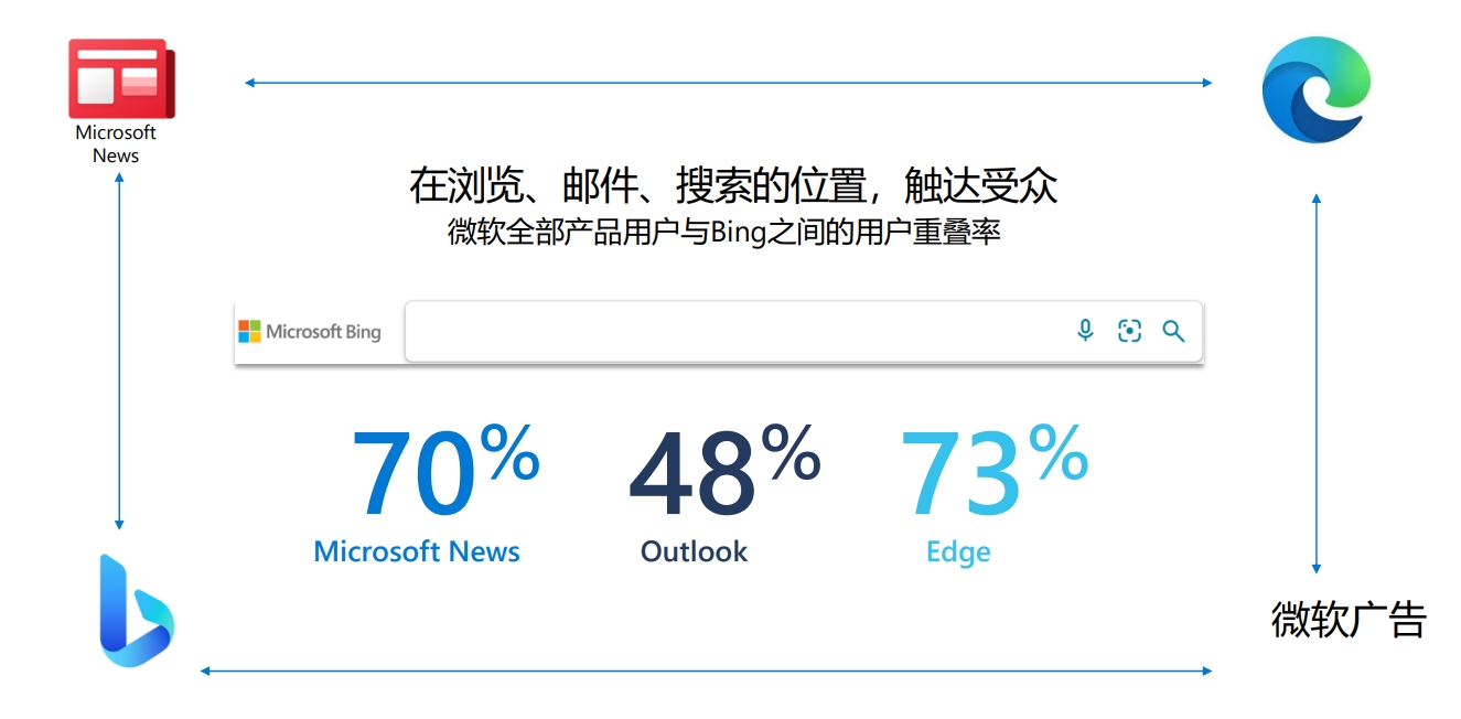 必应开户可靠吗